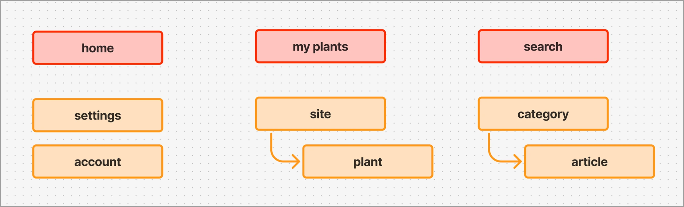 Initial site map diagram